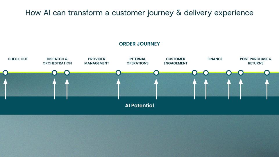 Full-Context Intelligence: The Missing Piece for AI in Logistics